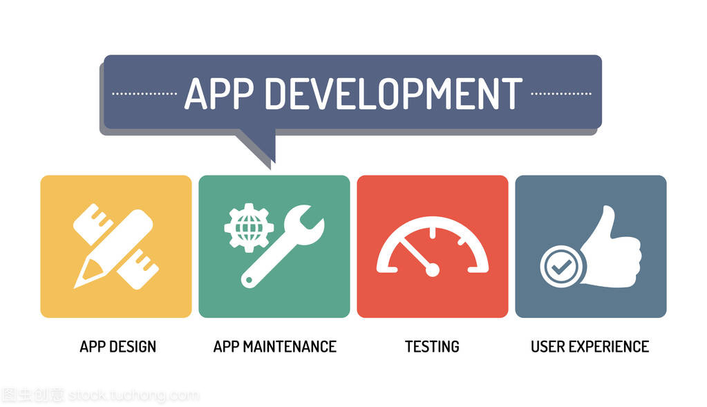 應用程序開發(fā)-圖標集